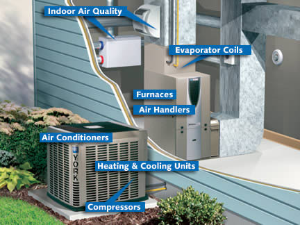 Furnace, Air Conditioning System, Salmon Plumbing & Heating, London, Ontario