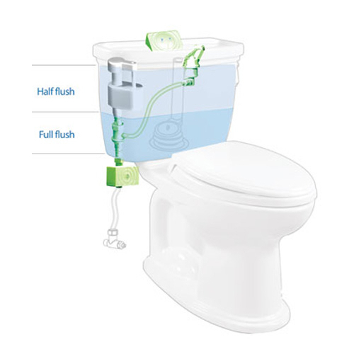 Low Flush & Dual Flush Toilets